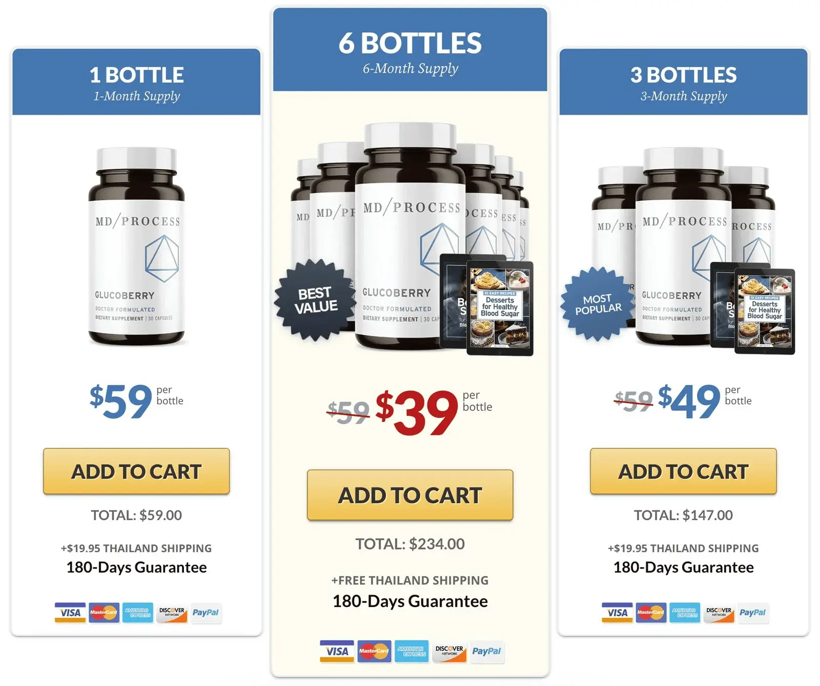 glucoberry pricing